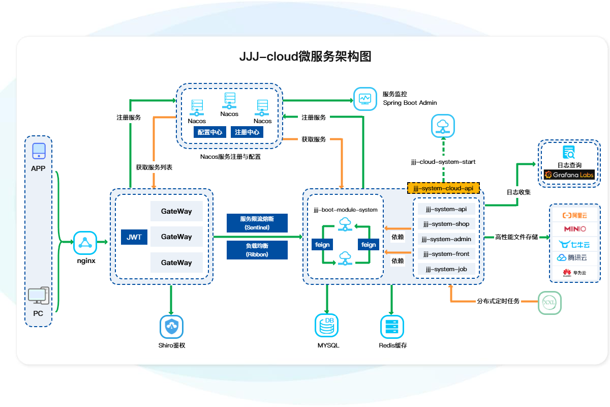 项目架构图
